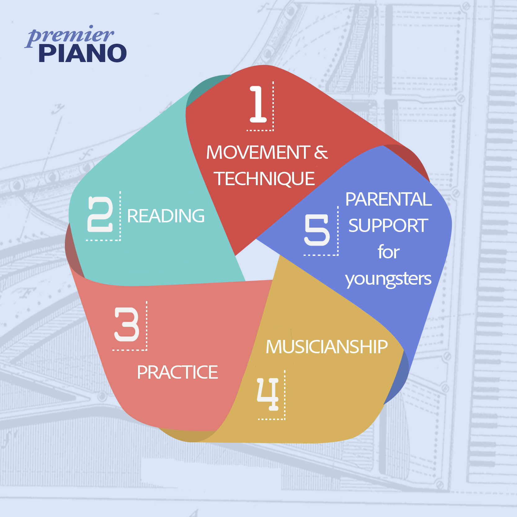 My Teaching Philosophy